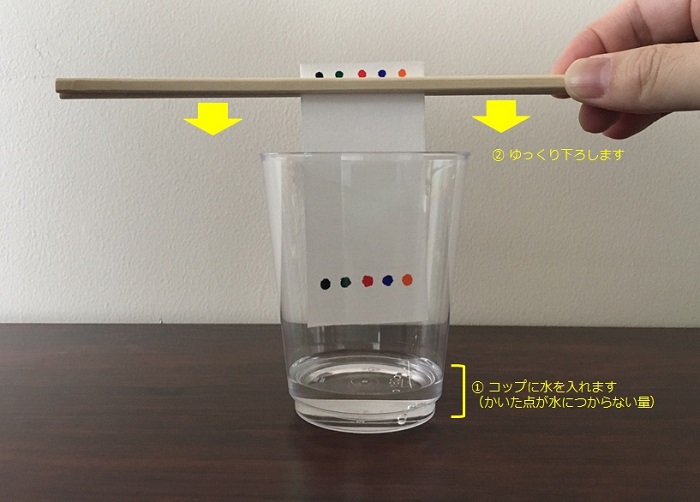 水にひたします