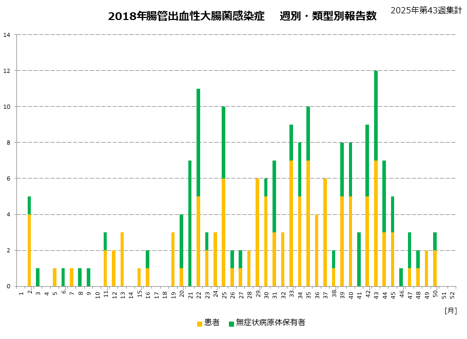 類型別グラフ-2018年