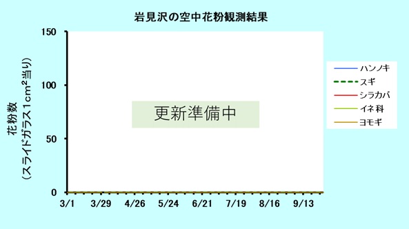 2026�N�̊〈��̉ԕ���U��