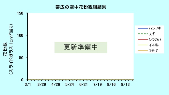 2026�N�̑эL�̉ԕ���U��