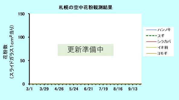 2026�N�̎D�y�̉ԕ���U��